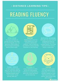 Reading Fluency Tips
